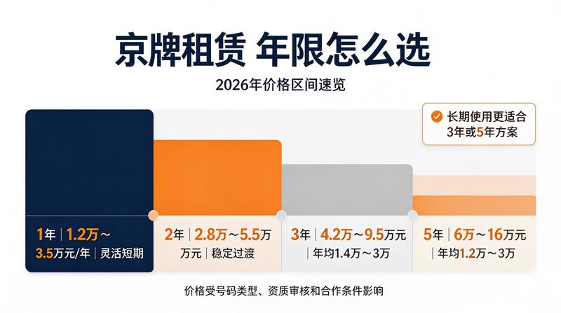 租车牌注意事项