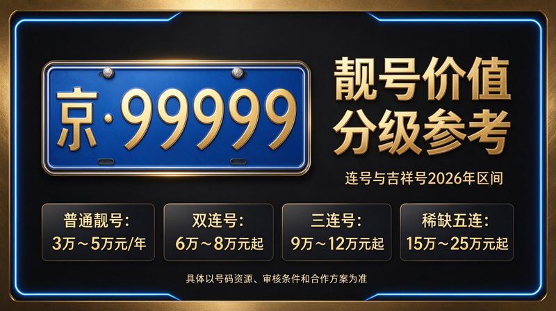 2026年北京租电车指标全景图